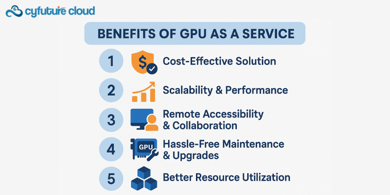 GPU as a Service